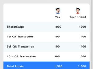 BharatPe New Refer & Earn – ₹100 On Signup + ₹100 On Refer | Amazon , Flipkart Etc Vouchers