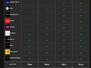 Watcho App Huge Loot – Get 1 Month FREE Hotstar, SonyLIV, ZEE5 + 30Rs Free